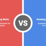 How Many Watts Does a Generator Need